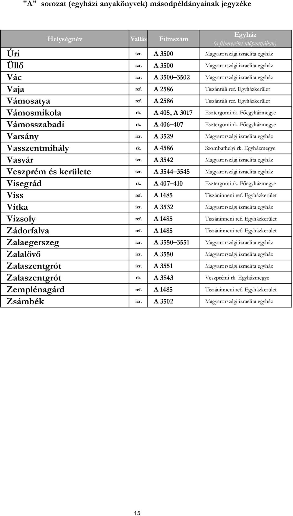 Főegyházmegye Vámosszabadi rk. A 406 407 Esztergomi rk. Főegyházmegye Varsány izr. A 3529 Magyarországi izraelita egyház Vasszentmihály rk. A 4586 Szombathelyi rk. Egyházmegye Vasvár izr.