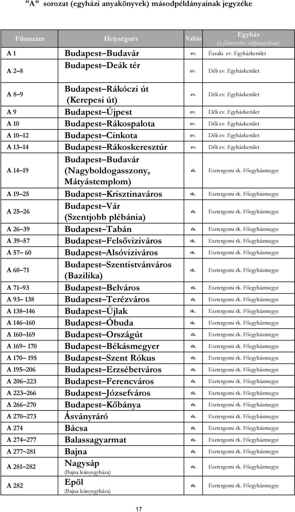 Déli ev. Egyházkerület A 13 14 Budapest Rákoskeresztúr ev. Déli ev. Egyházkerület A 14 19 Budapest Budavár (Nagyboldogasszony, Mátyástemplom) rk. Esztergomi rk.