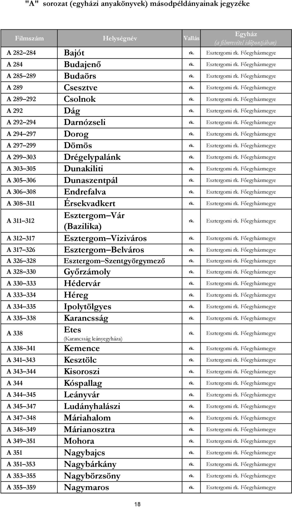Esztergomi rk. Főegyházmegye A 297 299 Dömös rk. Esztergomi rk. Főegyházmegye A 299 303 Drégelypalánk rk. Esztergomi rk. Főegyházmegye A 303 305 Dunakiliti rk. Esztergomi rk. Főegyházmegye A 305 306 Dunaszentpál rk.