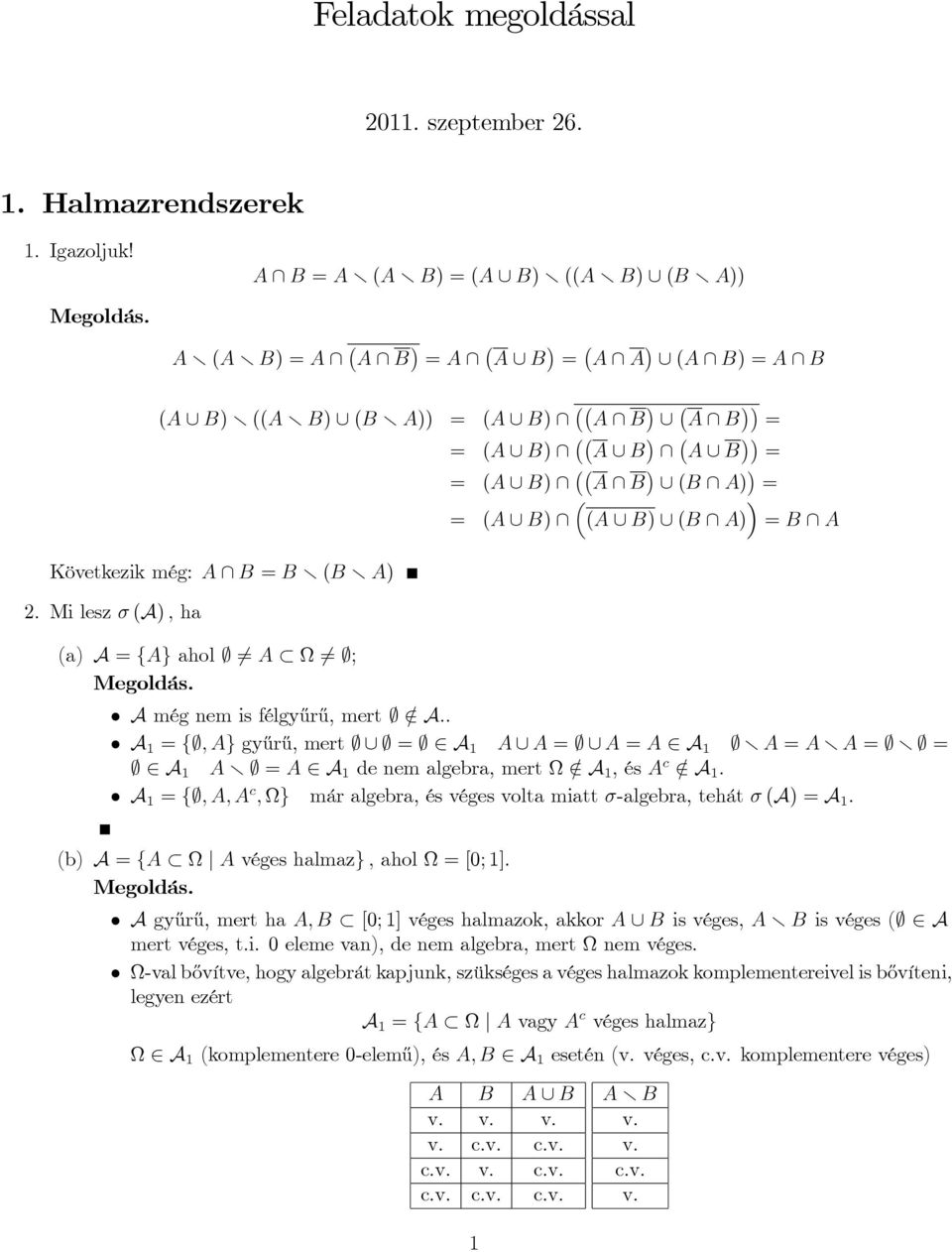 (A [ B) \ A [ B \ A [ B (A [ B) \ A \ B [ (B \ A) (A [ B) \ (A [ B) [ (B \ A) B \ A A még m is félgy½ur½u, mrt ; A:: A f;; Ag gy½ur½u, mrt ; [ ; ; A A [ A ; [ A A A ; r A A r A ; r ; ; A A r ; A A d