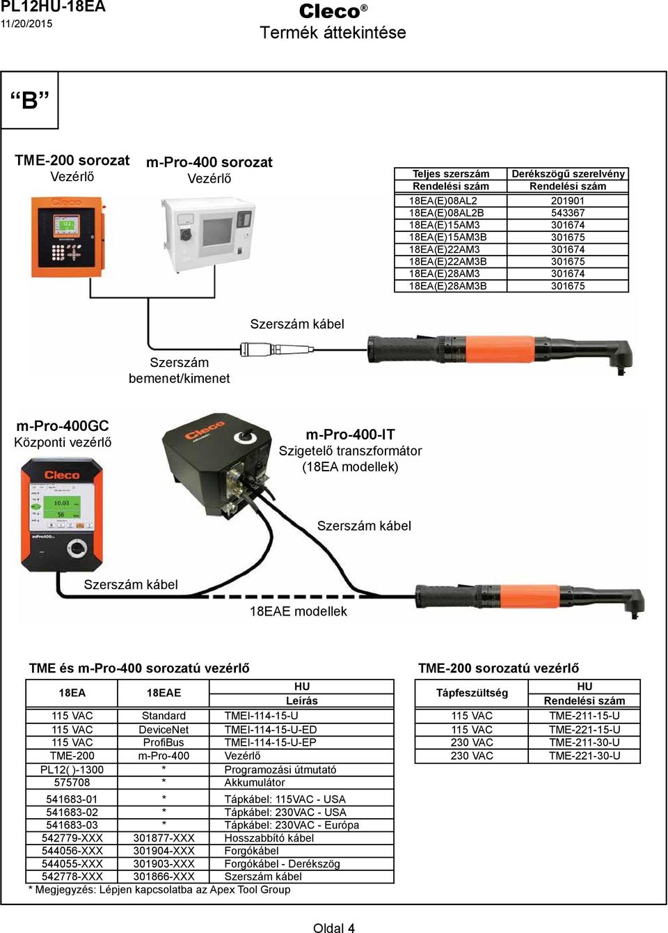 transzformátor (8EA modellek) Szerszám kábel Szerszám kábel 8EAE modellek TME és m-pro-400 sorozatú vezérlő 8EA 8EAE HU Leírás VAC Standard TMEI-4--U VAC DeviceNet TMEI-4--U-ED VAC ProfiBus