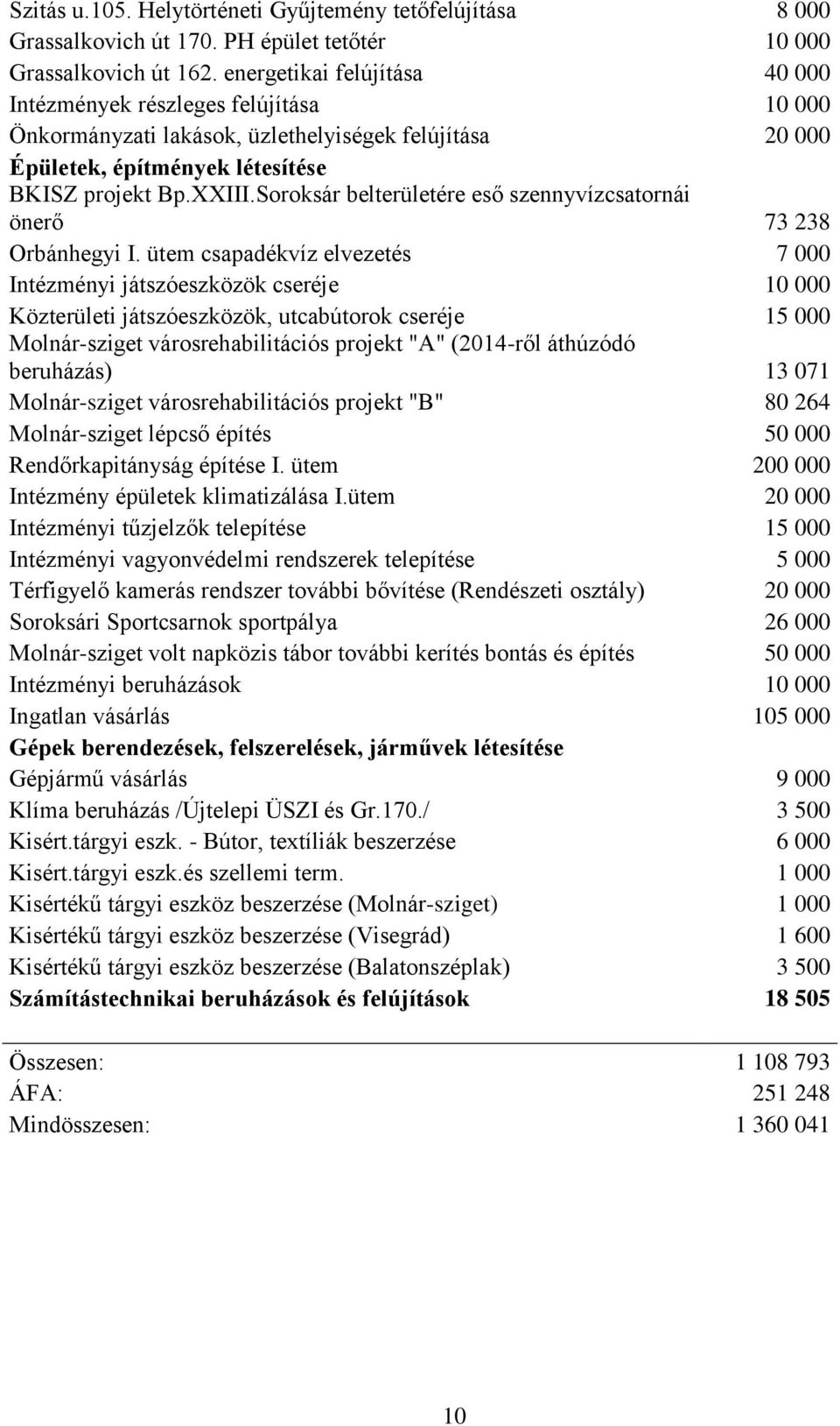 Soroksár belterületére eső szennyvízcsatornái önerő 73 238 Orbánhegyi I.