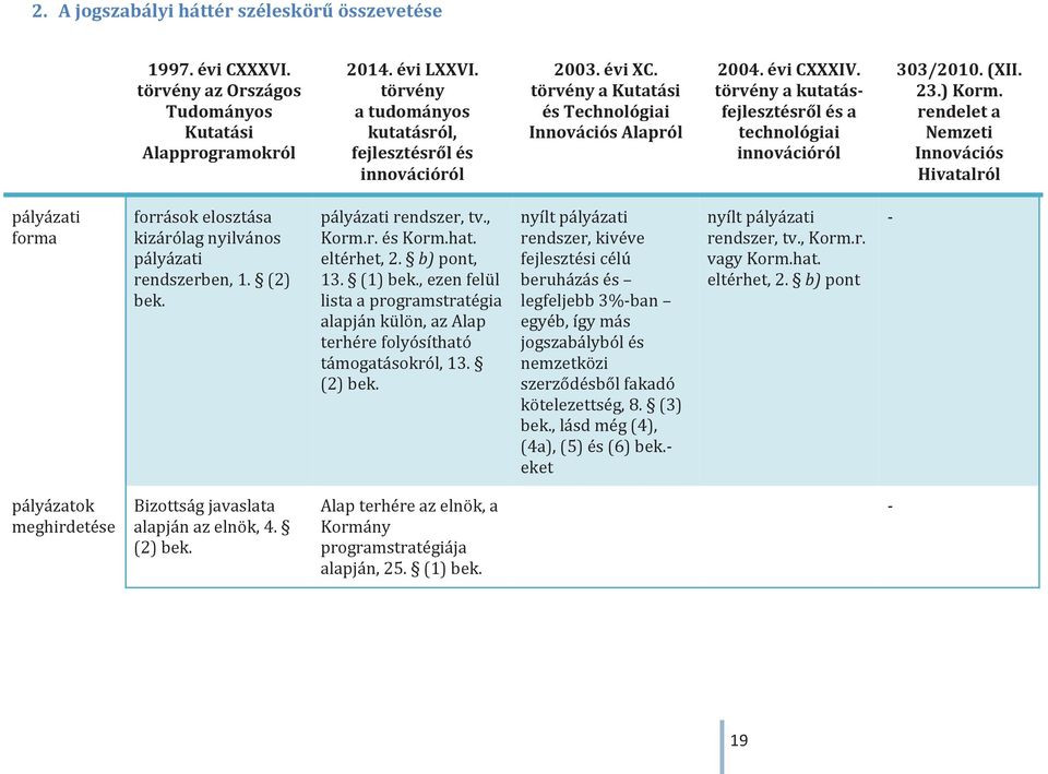 törvény a kutatásfejlesztésről és a technológiai innovációról 303/2010. (XII. 23.) Korm.