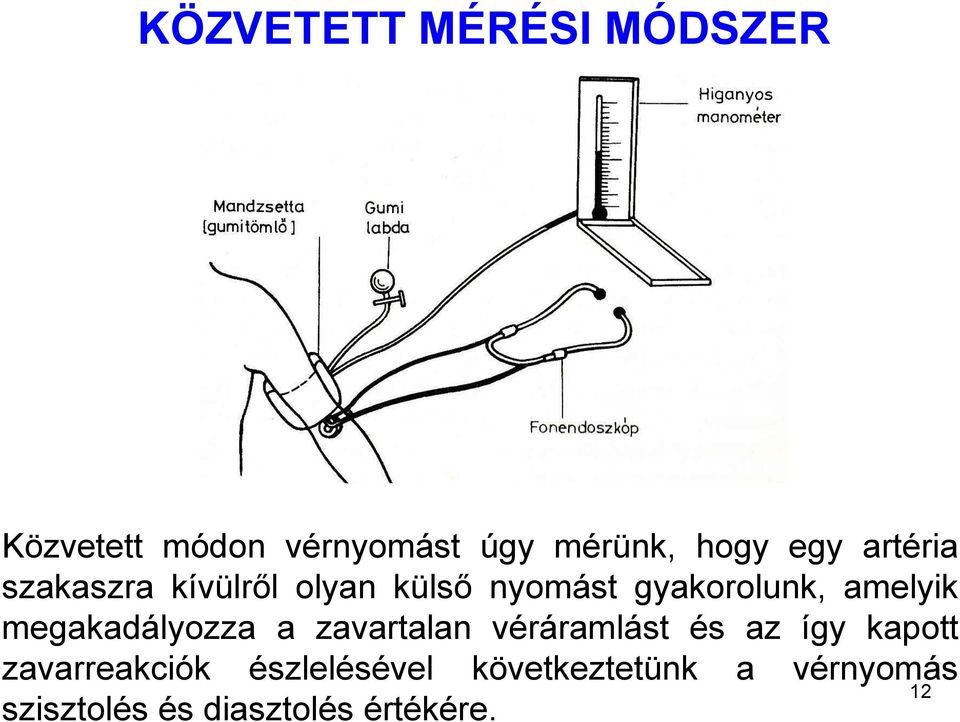 megakadályozza a zavartalan véráramlást és az így kapott zavarreakciók