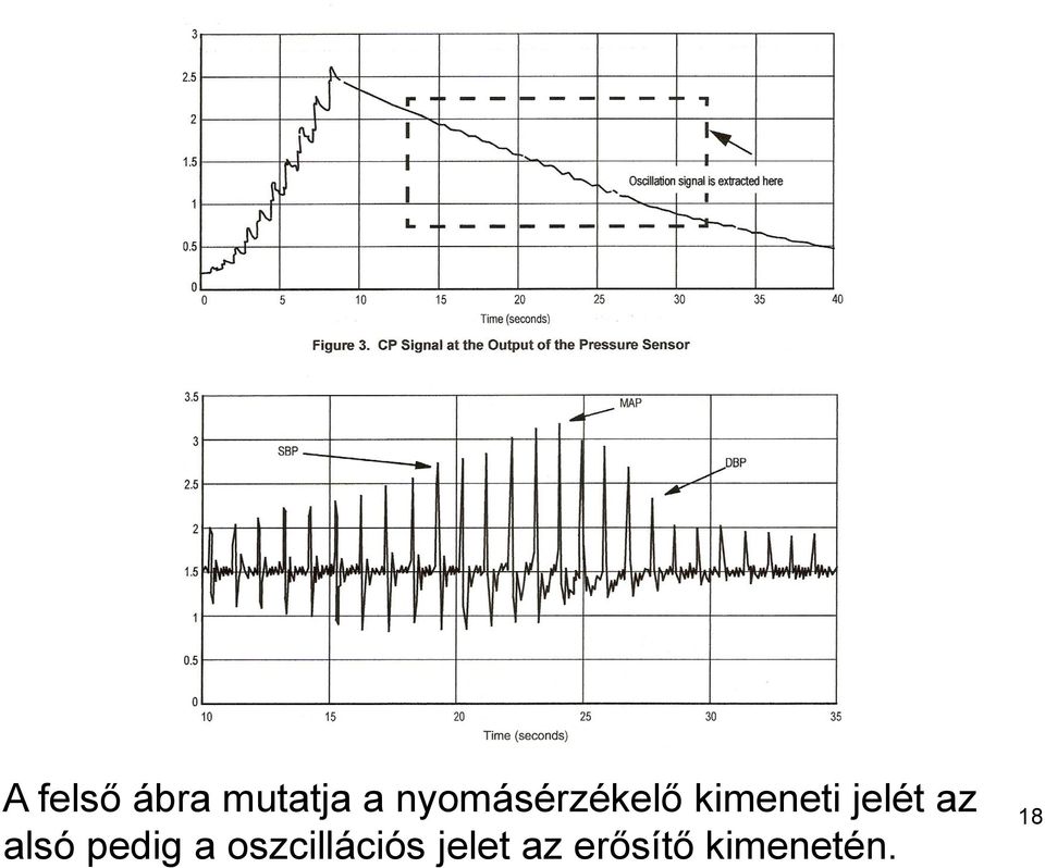 jelét az alsó pedig a