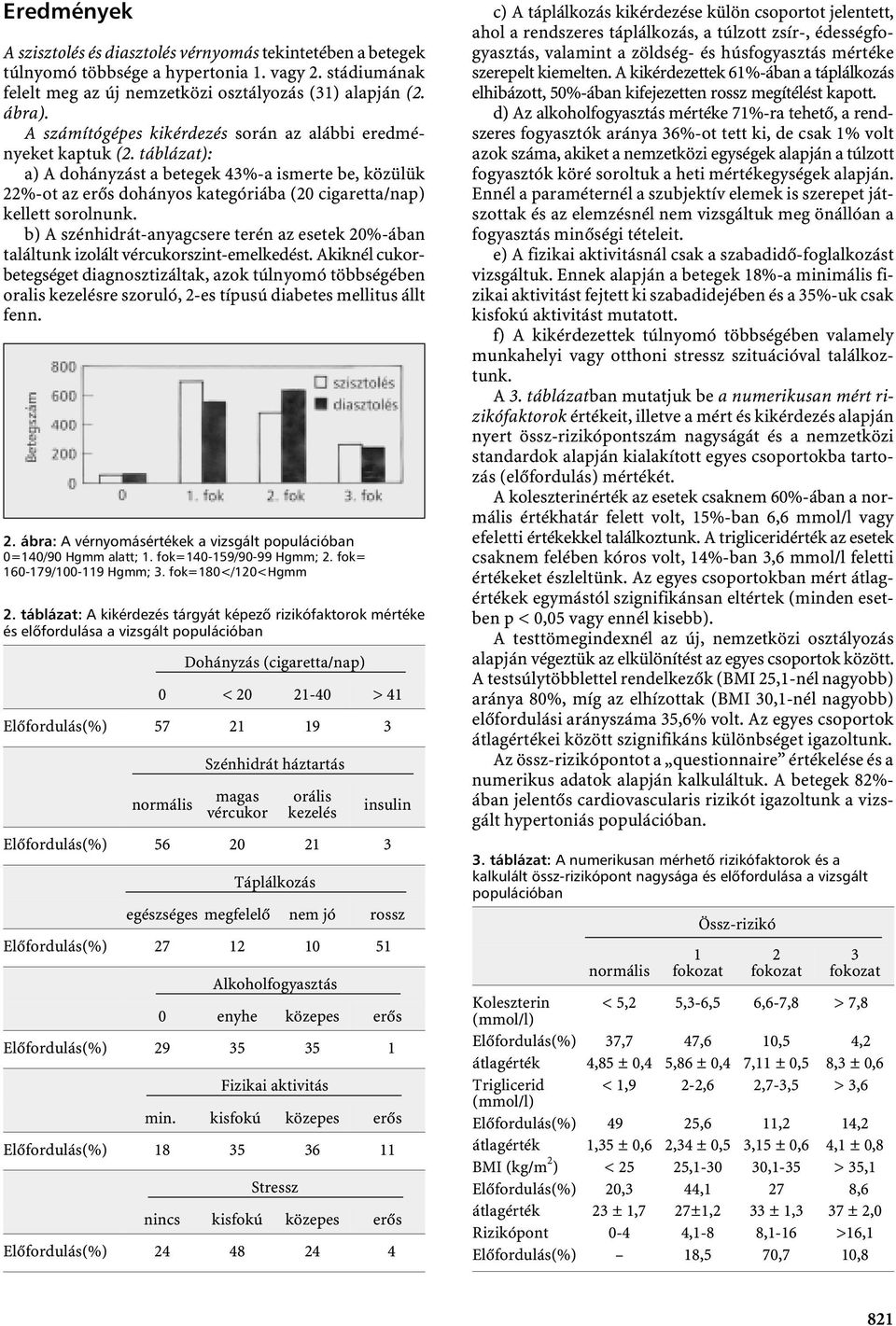 táblázat): a) A dohányzást a betegek 43%-a ismerte be, közülük 22%-ot az erős dohányos kategóriába (20 cigaretta/nap) kellett sorolnunk.
