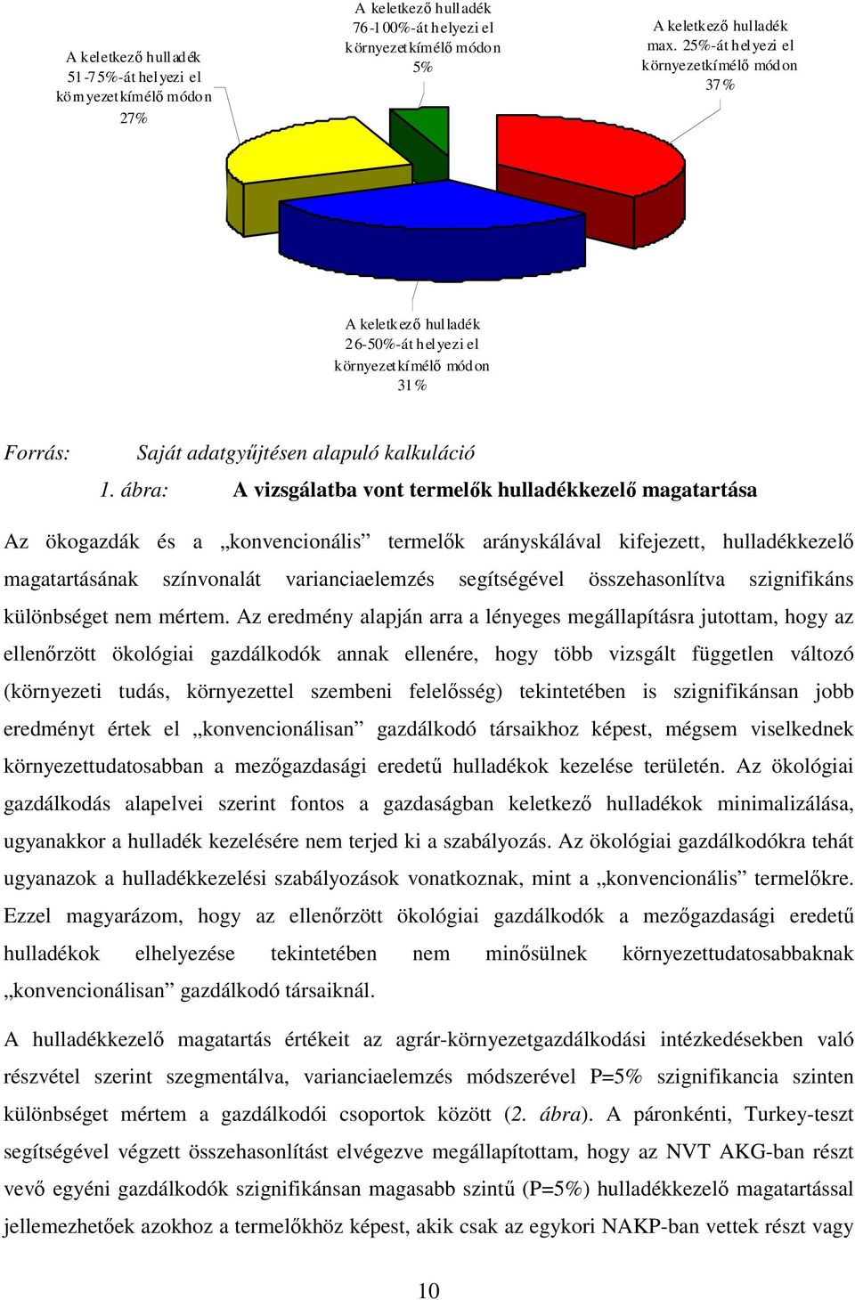 ábra: A vizsgálatba vont termelık hulladékkezelı magatartása Az ökogazdák és a konvencionális termelık arányskálával kifejezett, hulladékkezelı magatartásának színvonalát varianciaelemzés