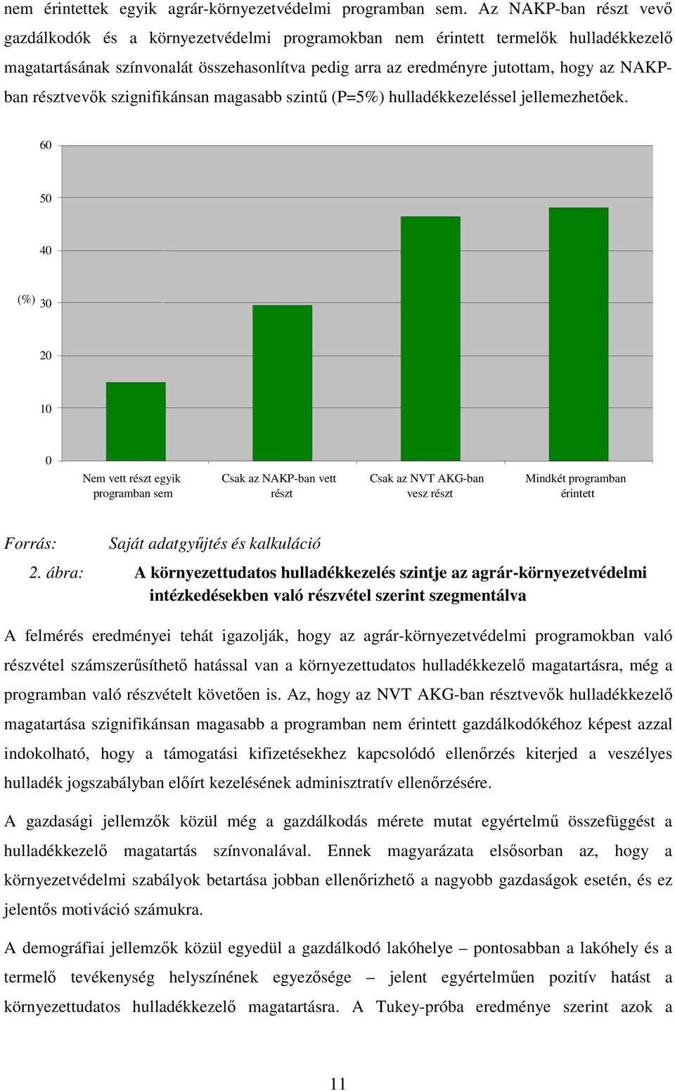 NAKPban résztvevık szignifikánsan magasabb szintő (P=5%) hulladékkezeléssel jellemezhetıek.