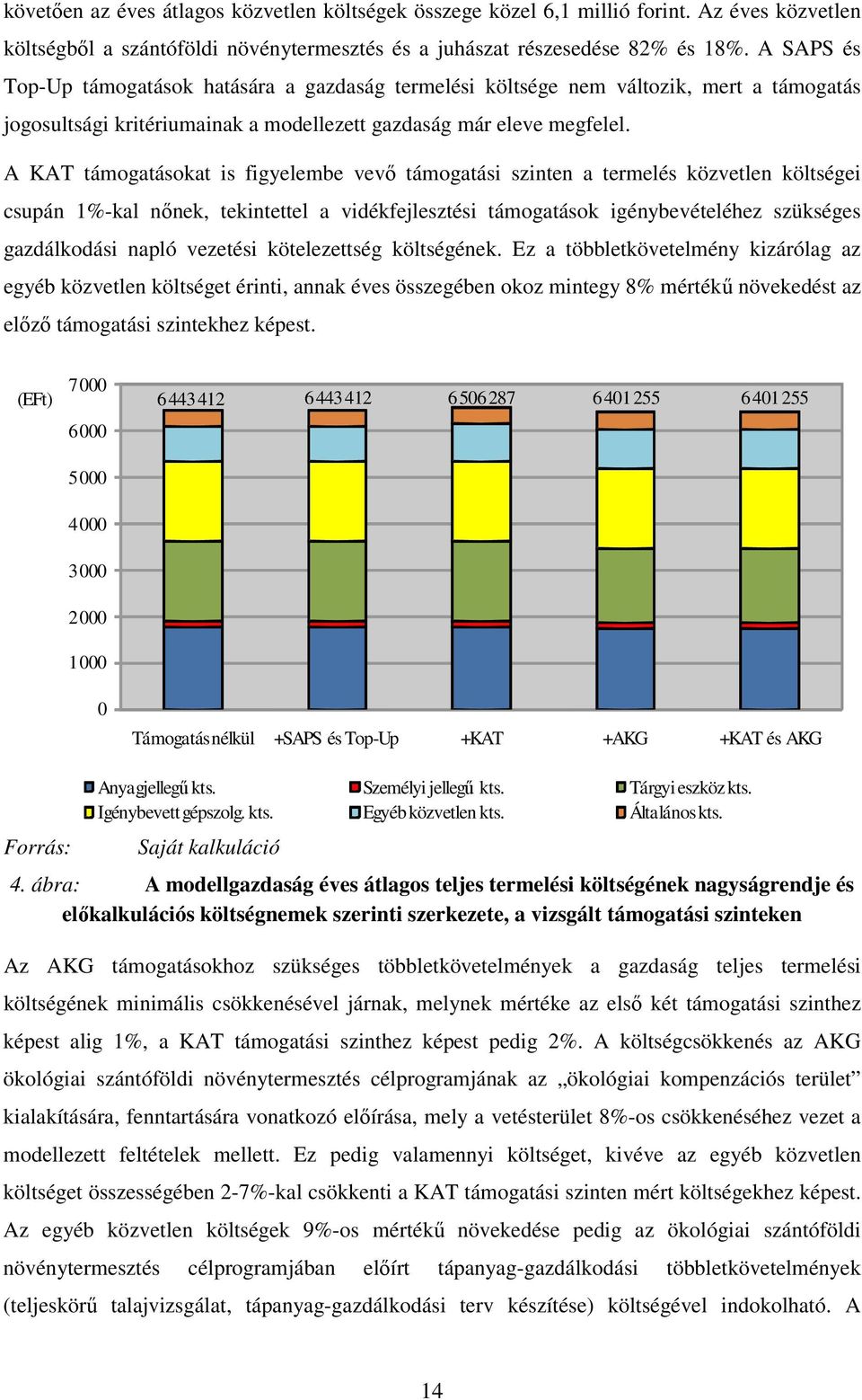 A KAT támogatásokat is figyelembe vevı támogatási szinten a termelés közvetlen költségei csupán 1%-kal nınek, tekintettel a vidékfejlesztési támogatások igénybevételéhez szükséges gazdálkodási napló