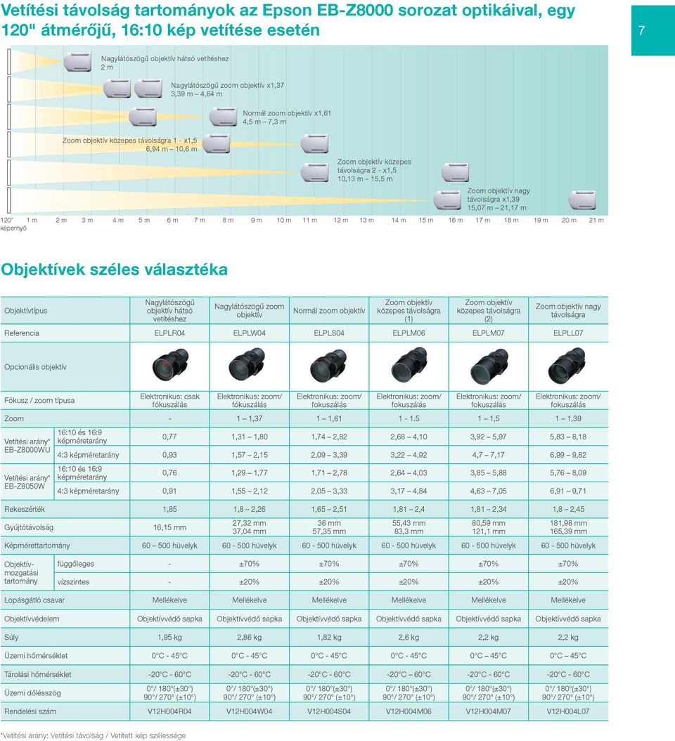 15,07 m 21,17 m 120" 11 m 2 m 33 m 4 m 55 m 6 m 77 m 88 m m 99 m 10 10 m m 11 11 m m 12 12 m 13 13 m m 14 14 m 15 15 m 16 16 m 17 17 m 18 18 m 19 19 m 20 20 m 21 21 mm screen képernyő Objektívek