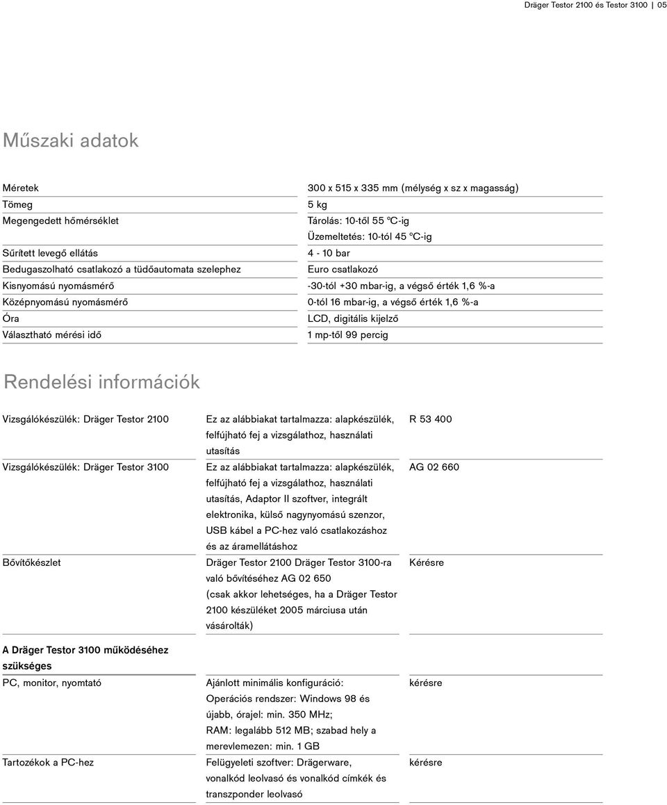 1,6 %-a 0-tól 16 mbar-ig, a végső érték 1,6 %-a LCD, digitális kijelző 1 mp-től 99 percig Rendelési információk Vizsgálókészülék: Dräger Testor 2100 Vizsgálókészülék: Dräger Testor 3100 Bővítőkészlet