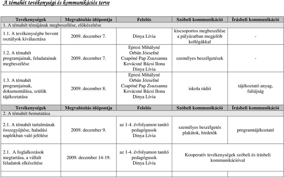 3. A témahét programjainak, dokumentálása, szülők tájékoztatása 2009. december 7. 2009. december 8.