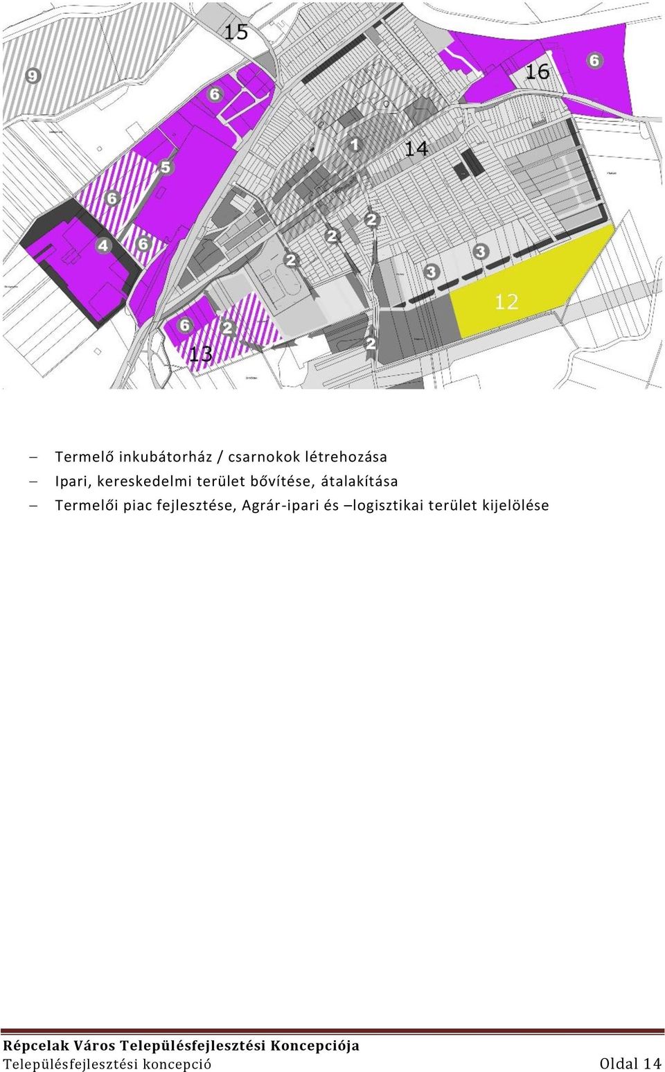 piac fejlesztése, Agrár-ipari és logisztikai