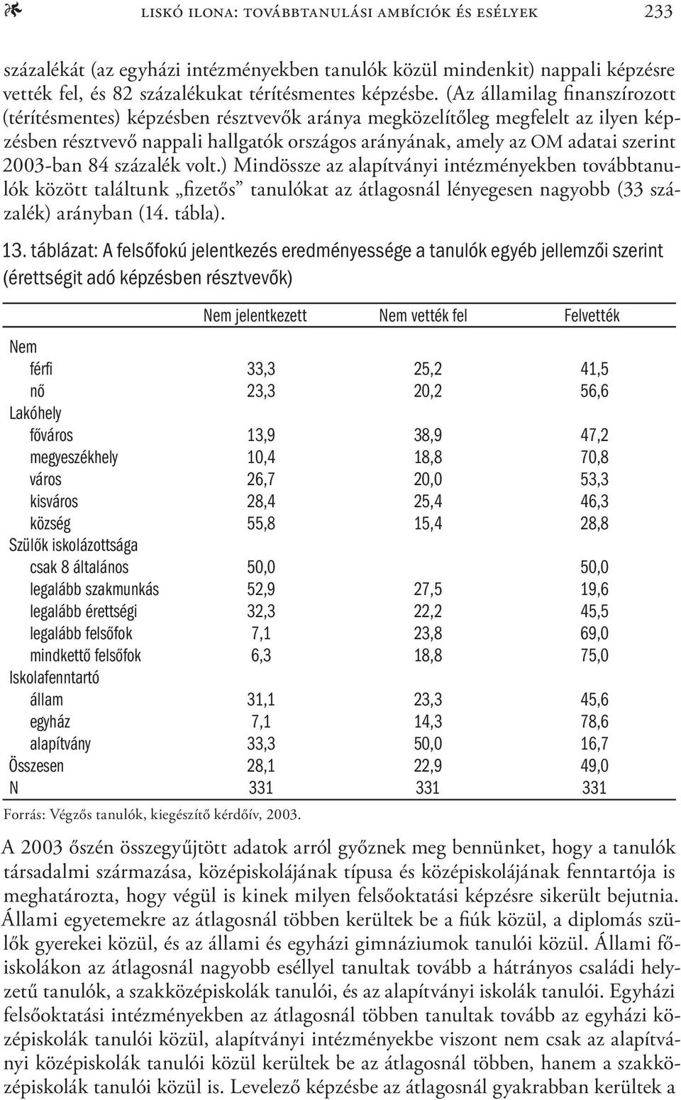 2003-ban 84 százalék volt.) Mindössze az alapítványi intézményekben továbbtanulók között találtunk fizetős tanulókat az átlagosnál lényegesen nagyobb (33 százalék) arányban (14. tábla). 13.