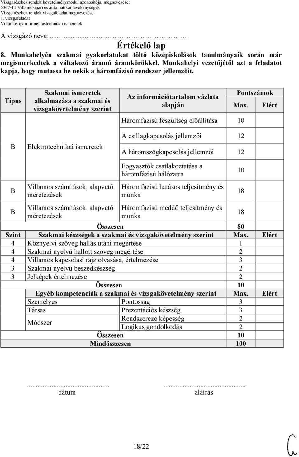 Típus Szakmai ismeretek alkalmazása a szakmai és vizsgakövetelmény szerint Elektrotechnikai ismeretek Az információtartalom vázlata alapján Pontszámok Max.