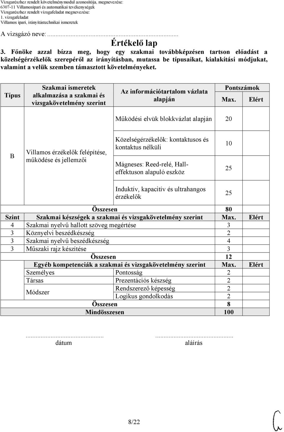 támasztott követelményeket. Típus Szakmai ismeretek alkalmazása a szakmai és vizsgakövetelmény szerint Az információtartalom vázlata alapján Pontszámok Max.