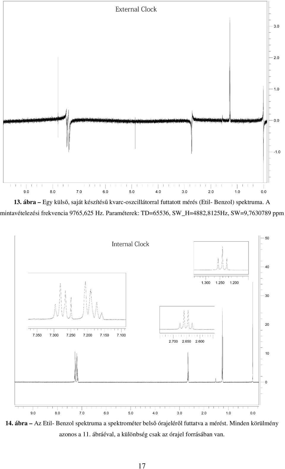 Paraméterek: TD=65536, SW_H=4882,8125Hz, SW=9,7630789 ppm 14.
