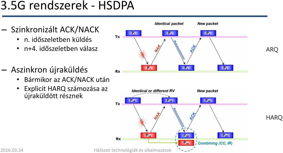 időszeletben válasz Aszinkron újraküldés Bármikor az