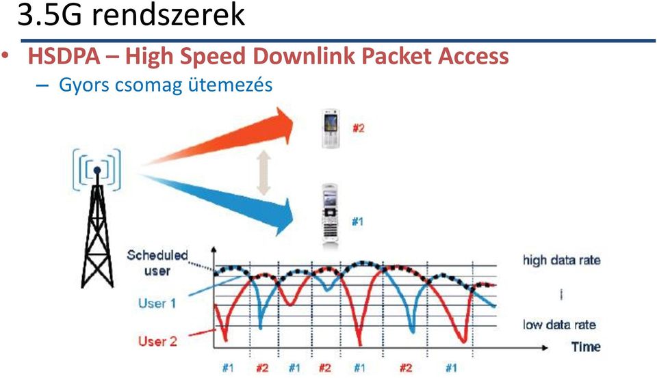 Downlink Packet