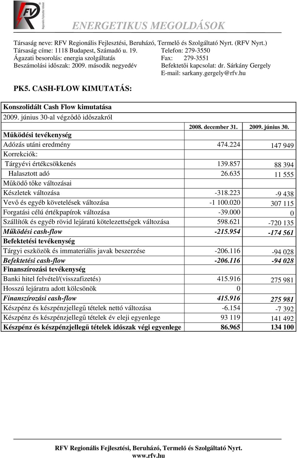 december 31. 2009. június 30. Működési tevékenység Adózás utáni eredmény 474.224 147 949 Korrekciók: Tárgyévi értékcsökkenés 139.857 88 394 Halasztott adó 26.