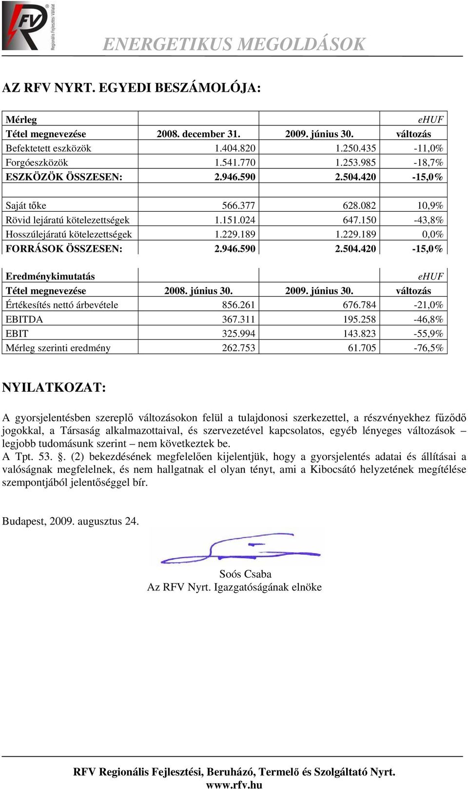 189 1.229.189 0,0% FORRÁSOK ÖSSZESEN: 2.946.590 2.504.420-15,0% Eredménykimutatás ehuf Tétel megnevezése 2008. június 30. 2009. június 30. változás Értékesítés nettó árbevétele 856.261 676.