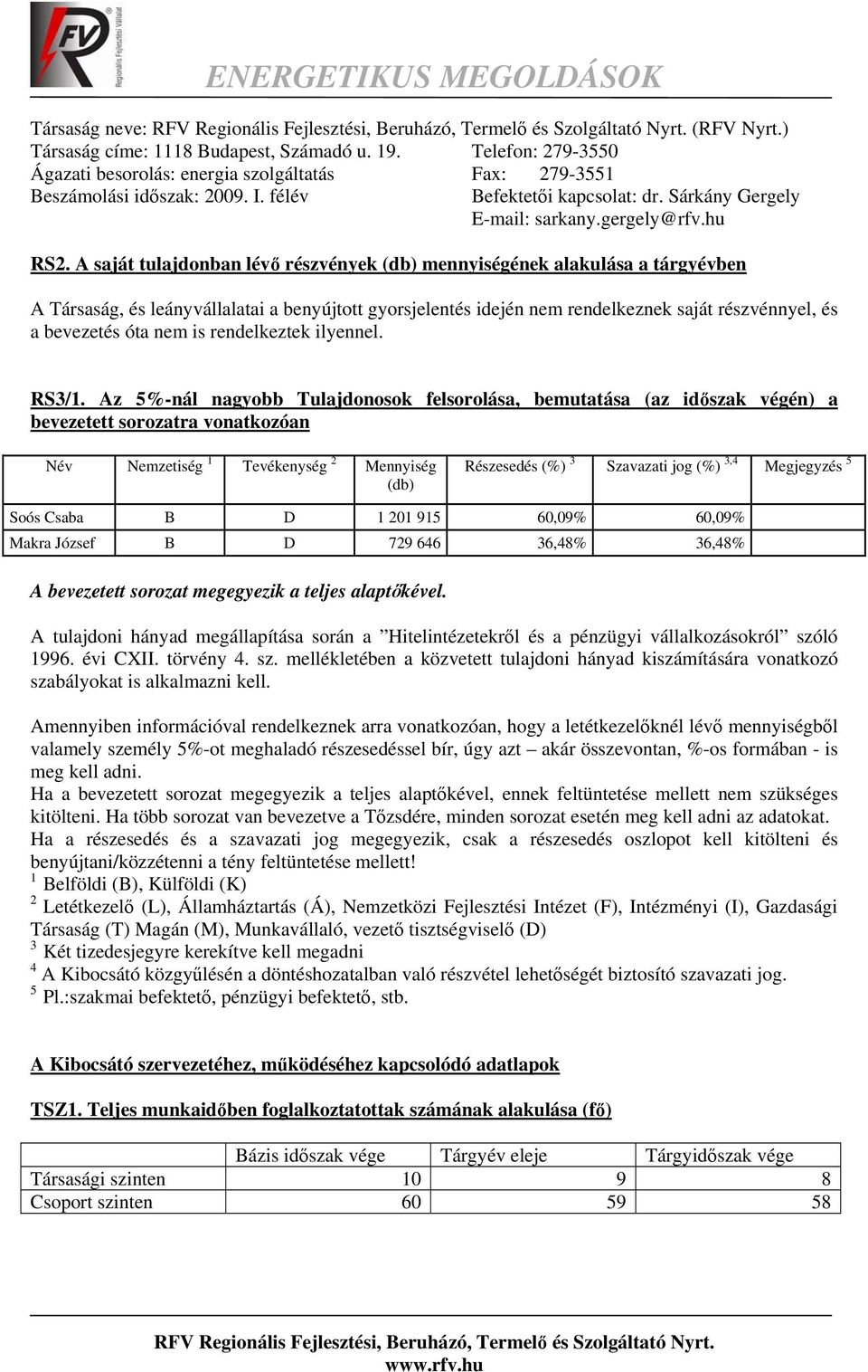 A saját tulajdonban lévő részvények (db) mennyiségének alakulása a tárgyévben A Társaság, és leányvállalatai a benyújtott gyorsjelentés idején nem rendelkeznek saját részvénnyel, és a bevezetés óta