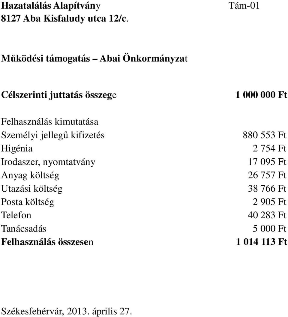 Személyi jellegű kifizetés Higénia Irodaszer, nyomtatvány Anyag költség Utazási költség Posta költség