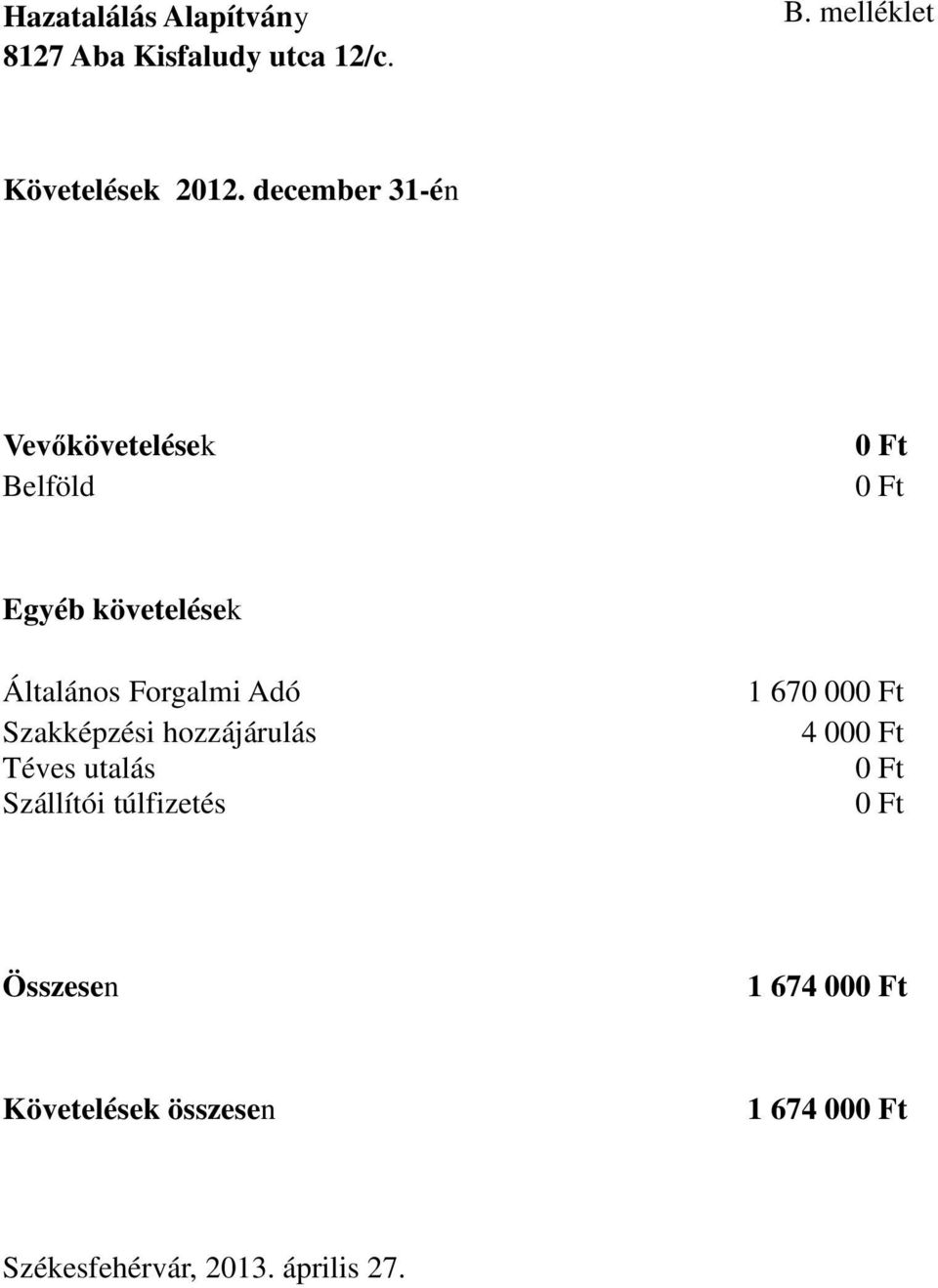 Adó Szakképzési hozzájárulás Téves utalás Szállítói túlfizetés 1 67 Ft 4 Ft Ft Ft