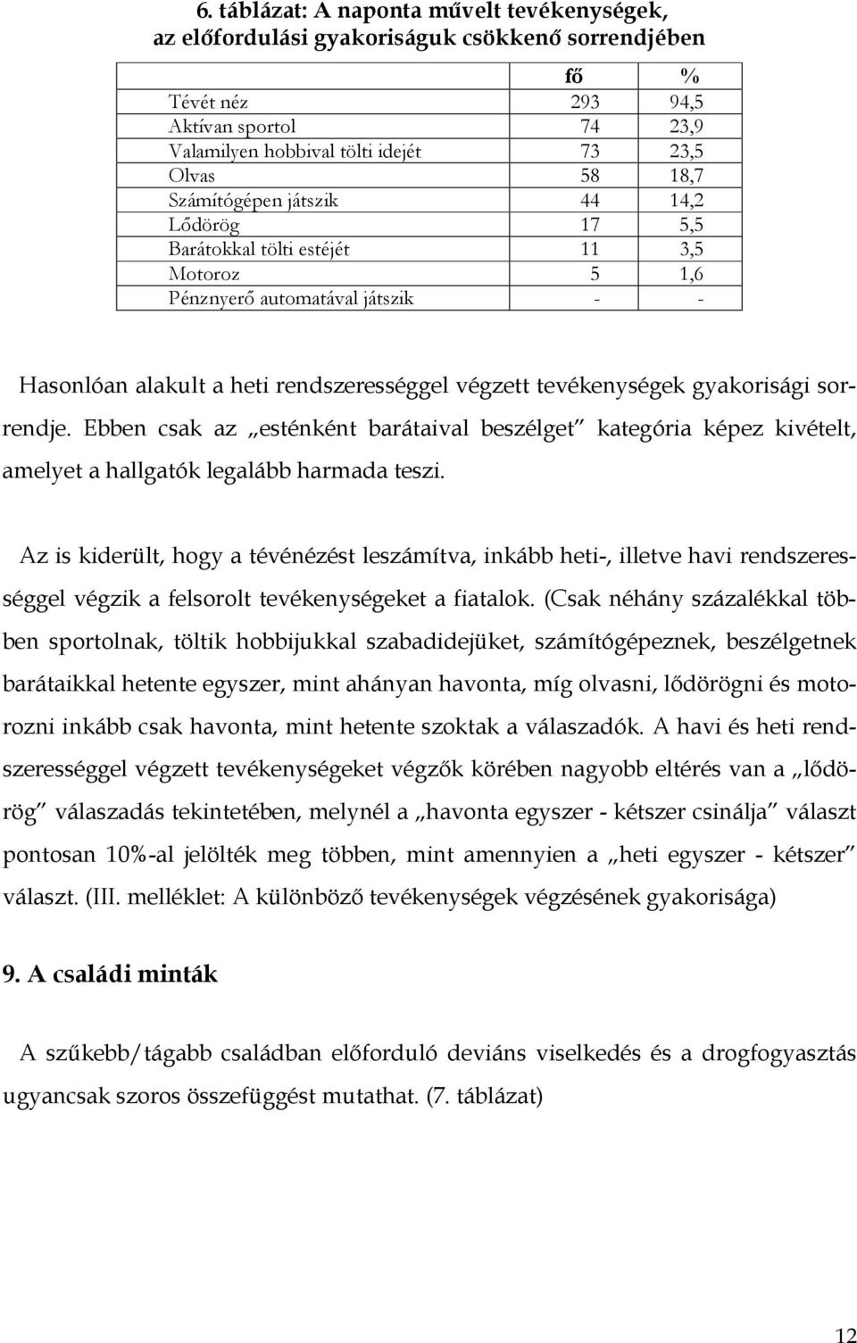 sorrendje. Ebben csak az esténként barátaival beszélget kategória képez kivételt, amelyet a hallgatók legalább harmada teszi.