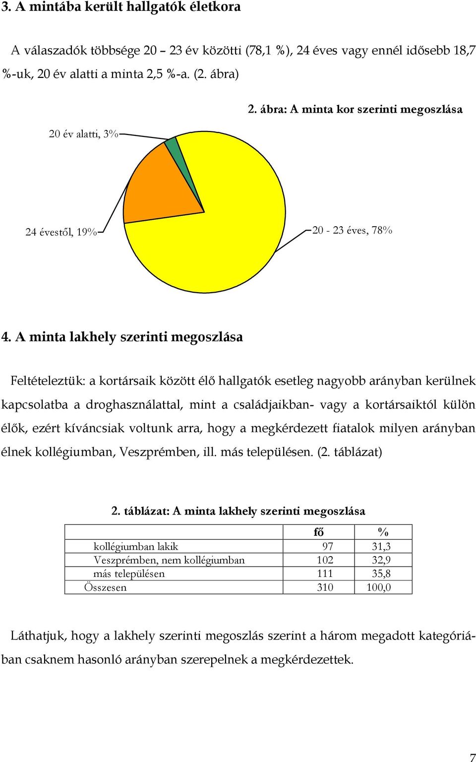 A minta lakhely szerinti megoszlása Feltételeztük: a kortársaik között élı hallgatók esetleg nagyobb arányban kerülnek kapcsolatba a droghasználattal, mint a családjaikban- vagy a kortársaiktól külön