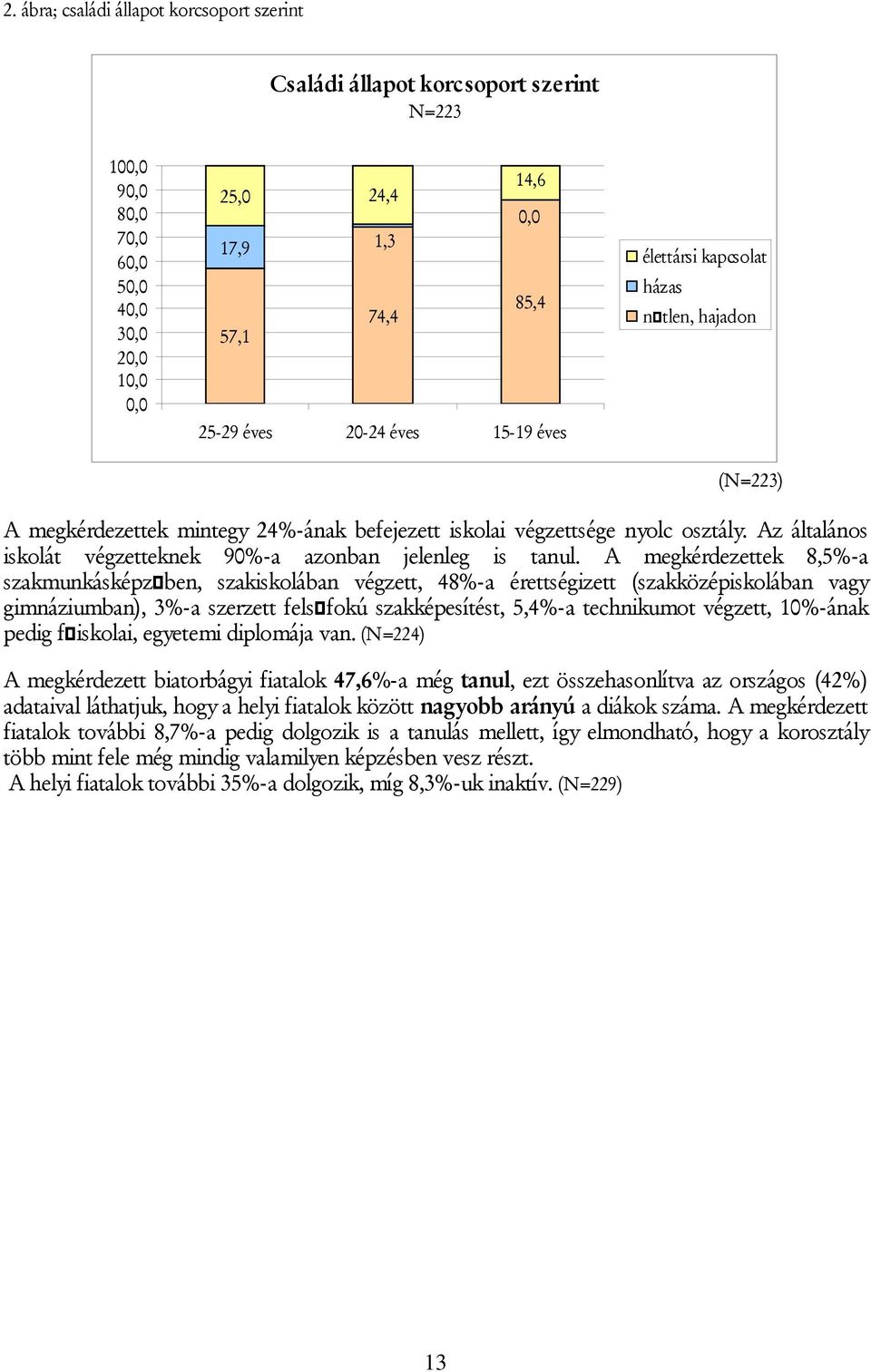 Az általános iskolát végzetteknek 90%-a azonban jelenleg is tanul.