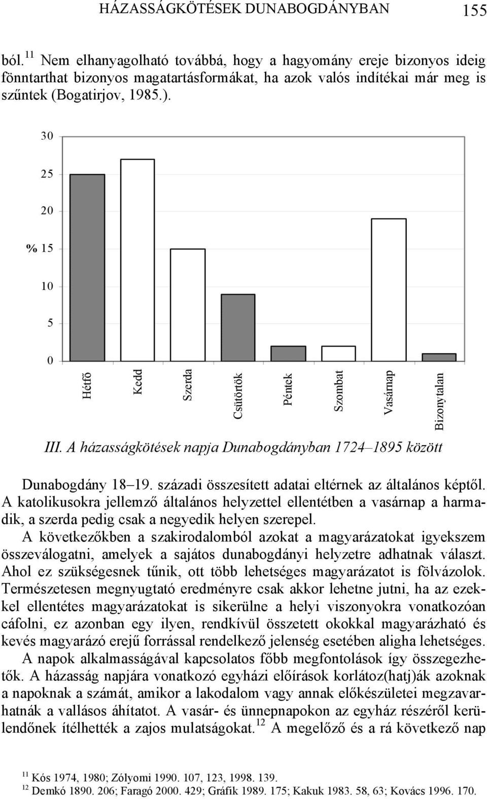 30 25 20 % 15 10 5 0 Hétfő Kedd Szerda Csütörtök Péntek Szombat Vasárnap Bizonytalan III. A házasságkötések napja Dunabogdányban 1724 1895 között Dunabogdány 18 19.