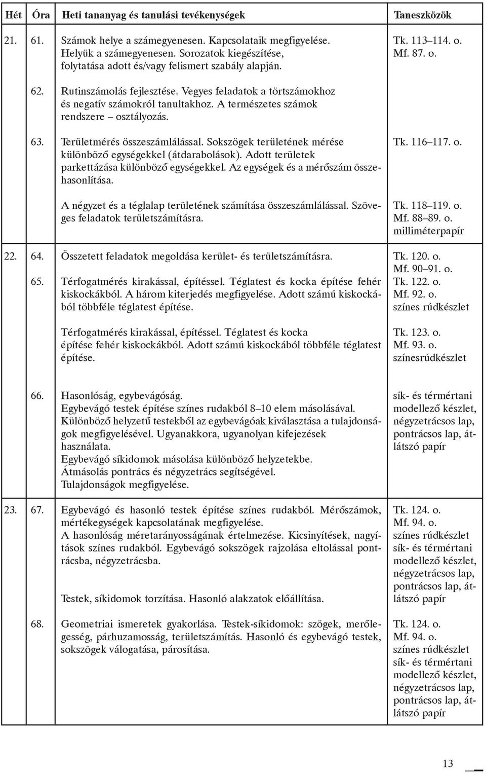 Sokszögek területének mérése különbözõ egységekkel (átdarabolások). Adott területek parkettázása különbözõ egységekkel. Az egységek és a mérõszám összehasonlítása.