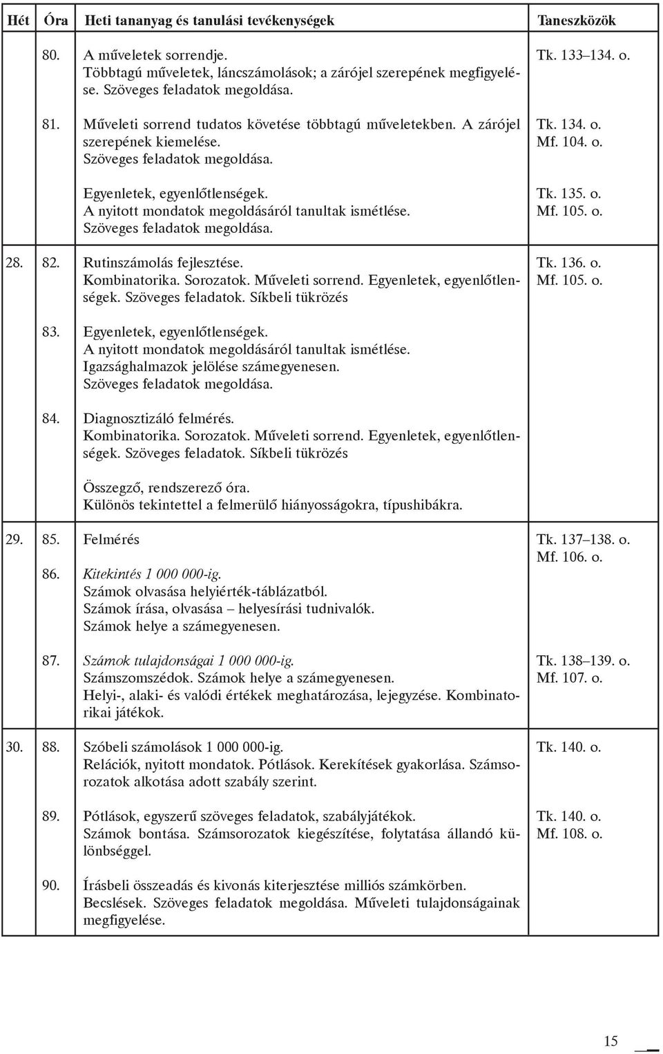 Szöveges feladatok megoldása. Rutinszámolás fejlesztése. Kombinatorika. Sorozatok. Mûveleti sorrend. Egyenletek, egyenlõtlenségek. Szöveges feladatok. Síkbeli tükrözés Egyenletek, egyenlõtlenségek.