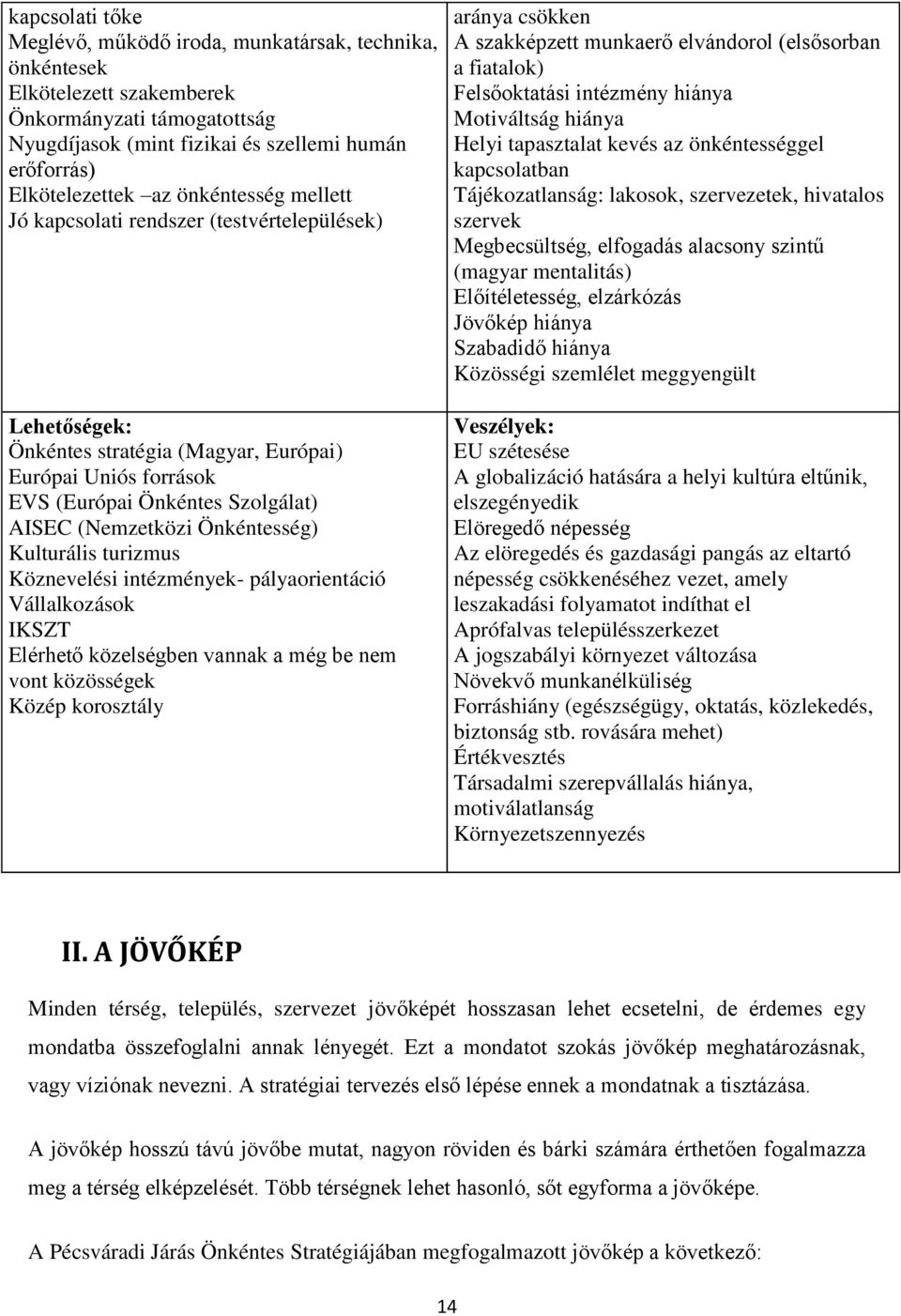 Önkéntesség) Kulturális turizmus Köznevelési intézmények- pályaorientáció Vállalkozások IKSZT Elérhető közelségben vannak a még be nem vont közösségek Közép korosztály aránya csökken A szakképzett