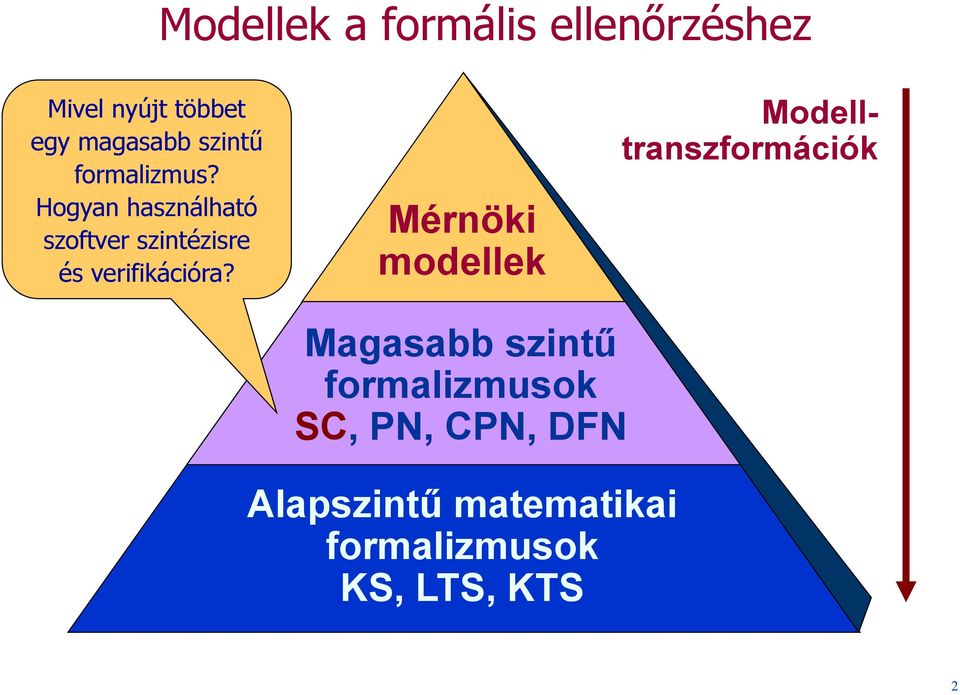 Hogyan használható szoftver szintézisre és verifikációra?