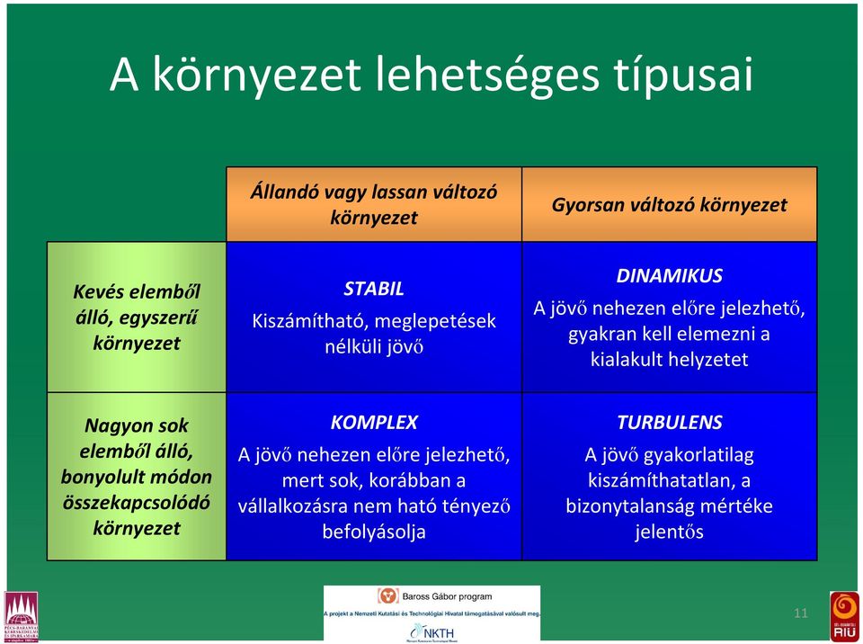 kialakult helyzetet Nagyon sok elemből álló, bonyolult módon összekapcsolódó környezet KOMPLEX A jövőnehezen előre jelezhető, mert