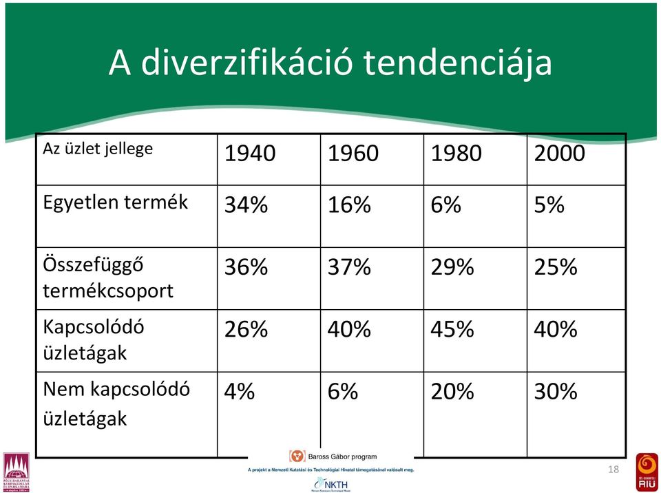 Összefüggő termékcsoport 36% 37% 29% 25% Kapcsolódó