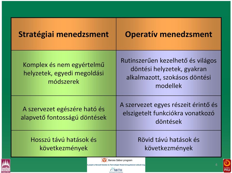 Rutinszerűen kezelhetőés világos döntési helyzetek, gyakran alkalmazott, szokásos döntési modellek A