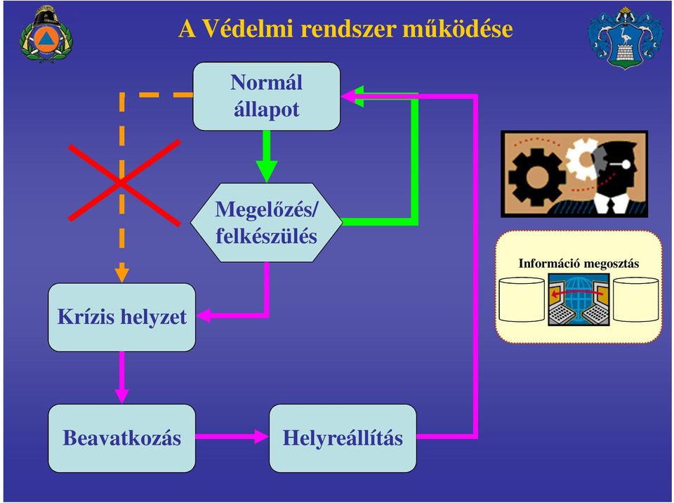 felkészülés Információ