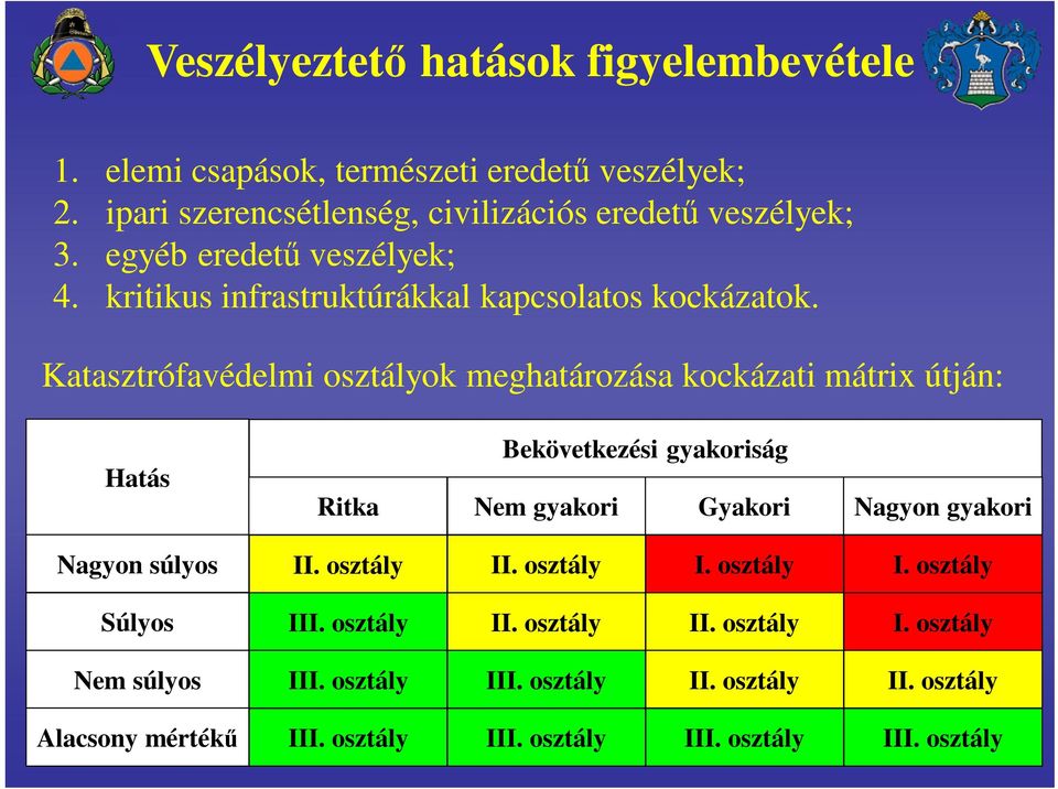 Katasztrófavédelmi osztályok meghatározása kockázati mátrix útján: Hatás Bekövetkezési gyakoriság Ritka Nem gyakori Gyakori Nagyon gyakori Nagyon súlyos