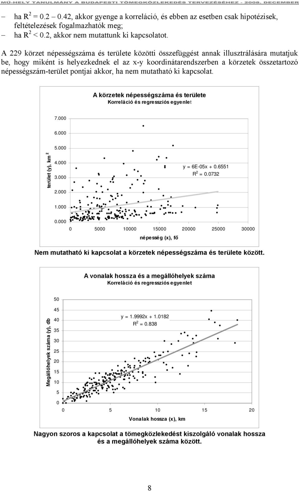 pontjai akkor, ha nem mutatható ki kapcsolat. A körzetek népességszáma és területe Korreláció és regressziós egyenlet 7.000 6.000 5.000 terület (y), km 2 4.000 3.000 2.000 y = 6E-05x + 0.6551 R 2 = 0.
