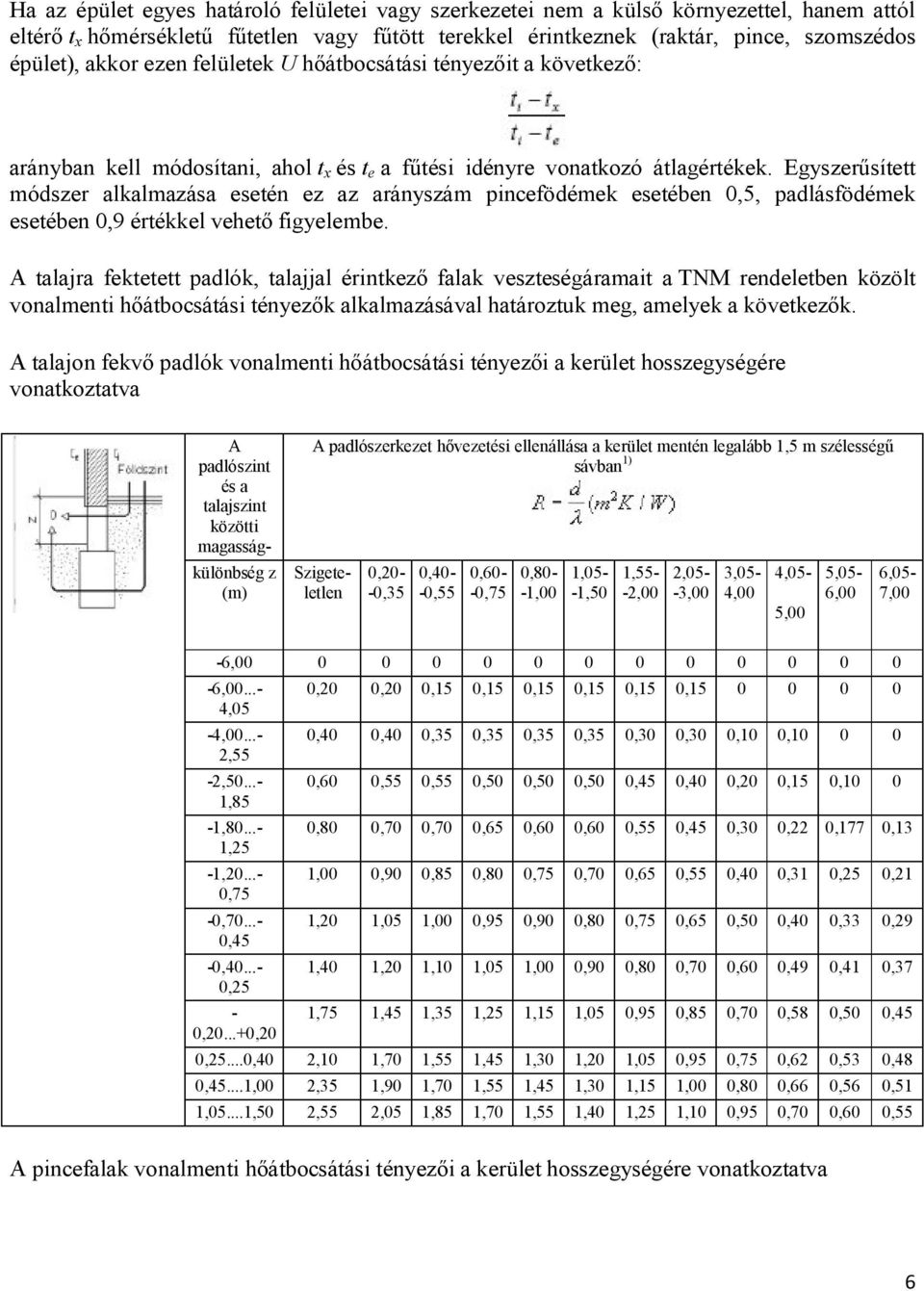 Egyszerűsített módszer alkalmazása esetén ez az arányszám pincefödémek esetében 0,5, padlásfödémek esetében 0,9 értékkel vehető figyelembe.