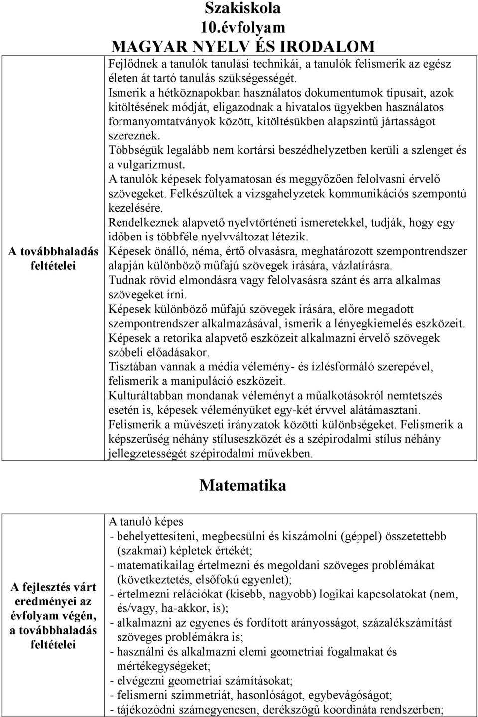 szereznek. Többségük legalább nem kortársi beszédhelyzetben kerüli a szlenget és a vulgarizmust. A tanulók képesek folyamatosan és meggyőzően felolvasni érvelő szövegeket.