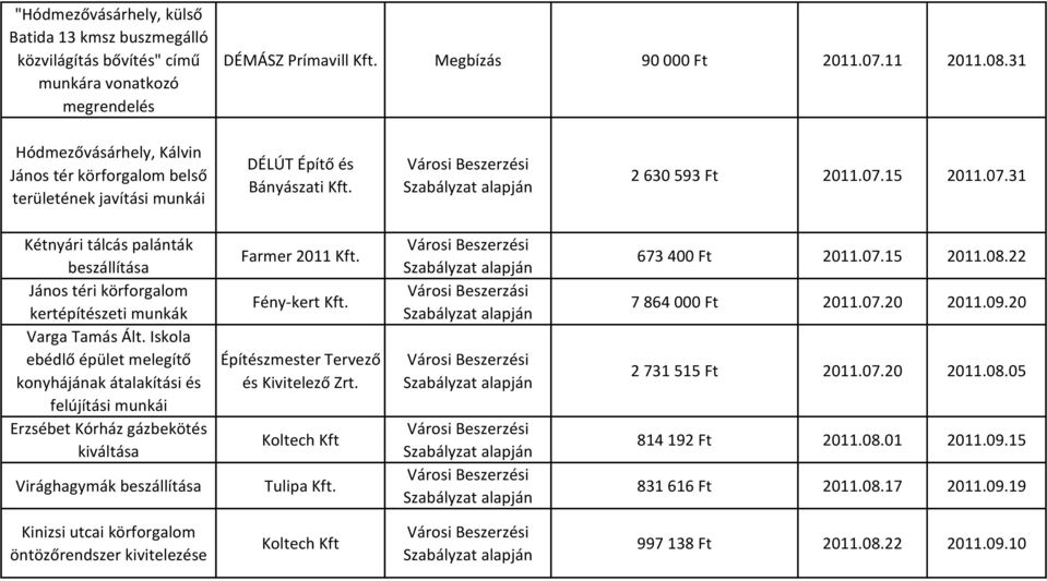 15 2011.07.31 Kétnyári tálcás palánták beszállítása János téri körforgalom kertépítészeti munkák Varga Tamás Ált.