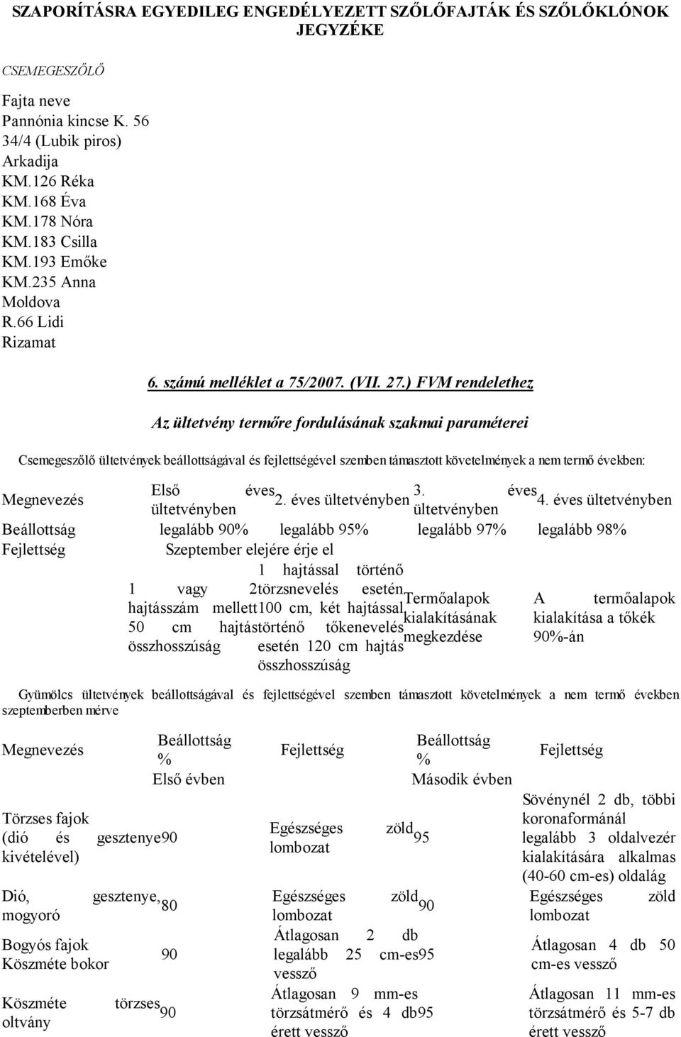 ) FVM rendelethez Az ültetvény termőre fordulásának szakmai paraméterei Csemegeszőlő ültetvények beállottságával és fejlettségével szemben támasztott követelmények a nem termő években: Első éves 3.