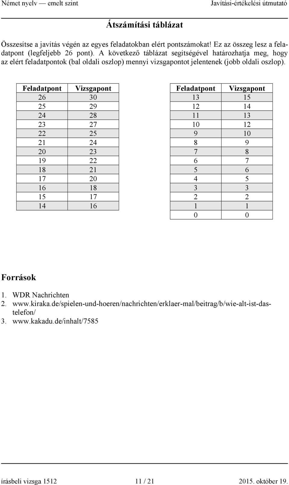 Feladatpont Vizsgapont Feladatpont Vizsgapont 26 30 13 15 25 29 12 14 24 28 11 13 23 27 10 12 22 25 9 10 21 24 8 9 20 23 7 8 19 22 6 7 18 21 5 6 17 20 4 5 16 18 3 3 15 17