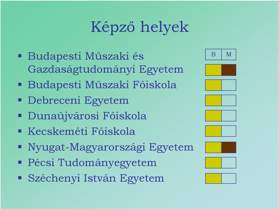 Dunaújvárosi Főiskola Kecskeméti Főiskola