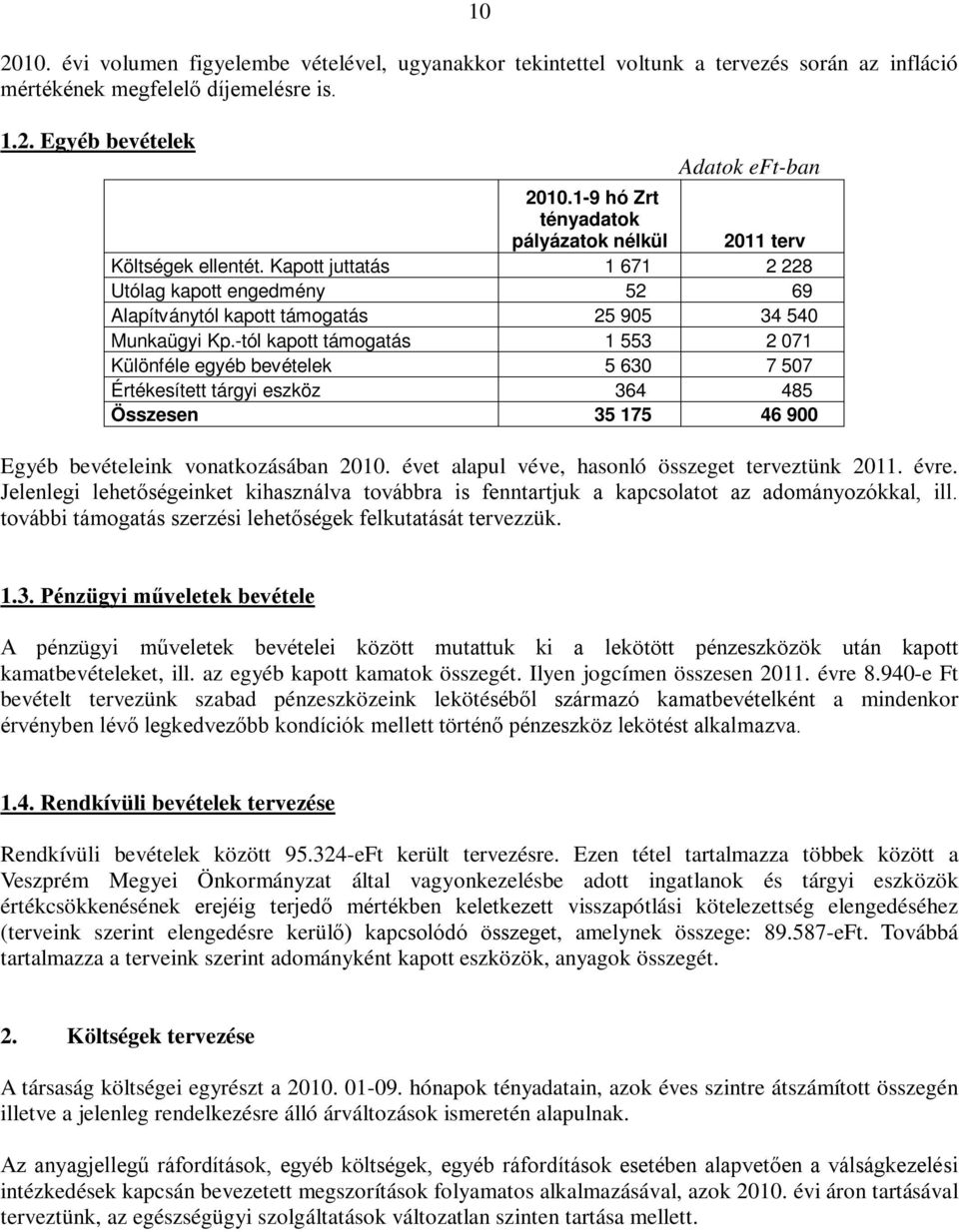 -tól kapott támogatás 1 553 2 071 Különféle egyéb bevételek 5 630 7 507 Értékesített tárgyi eszköz 364 485 Összesen 35 175 46 900 Egyéb bevételeink vonatkozásában 2010.