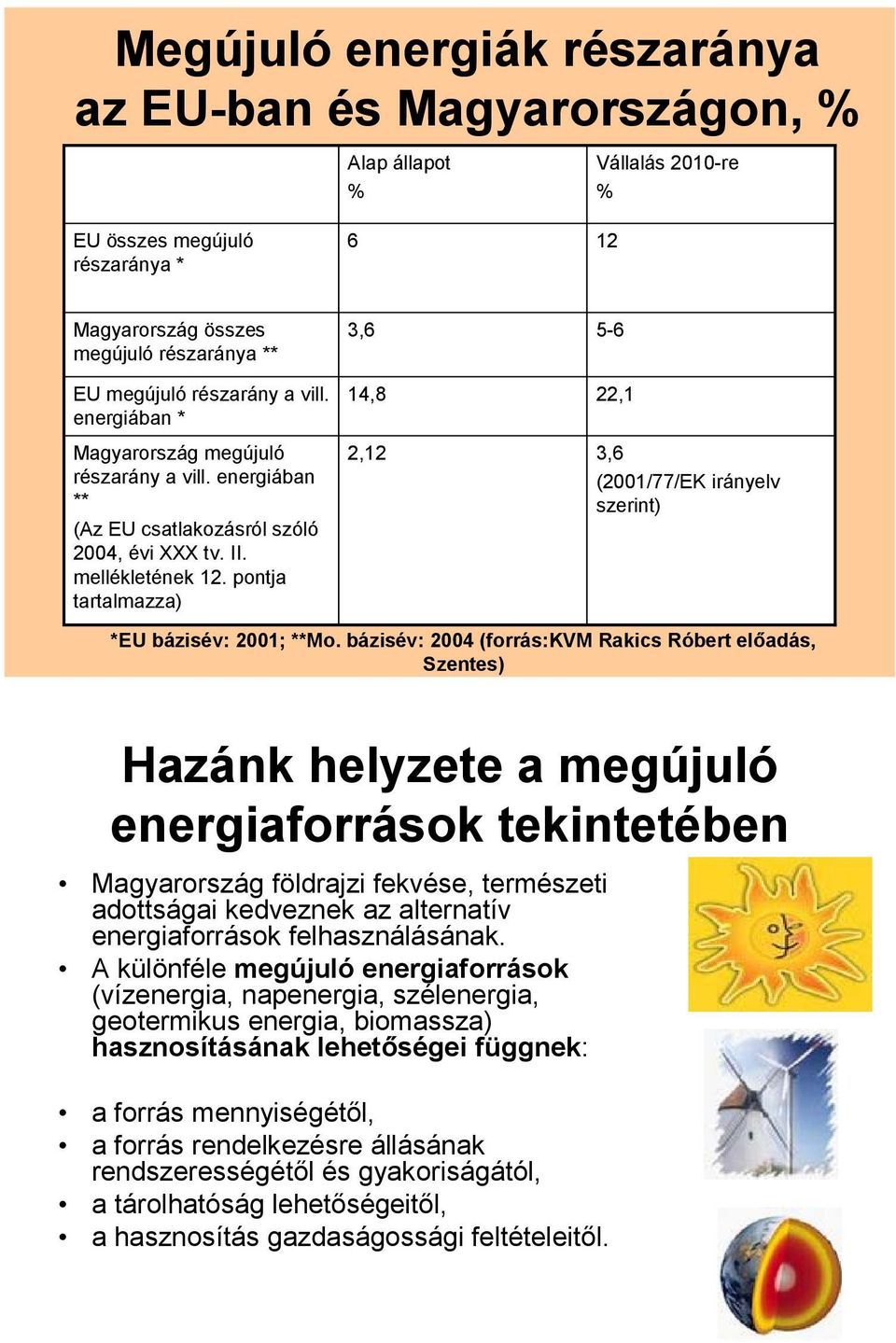 pontja tartalmazza) 14,8 2,12 22,1 3,6 (2001/77/EK irányelv szerint) *EU bázisév: 2001; **Mo.